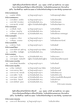 บัญชีรายชื่อแนบท  ายคําสั่งสํานักการศึกษาที