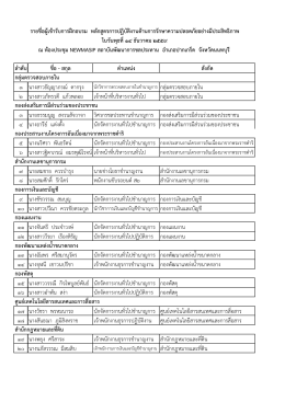 ลาดับ ชื่อ - สกุล ตาแหน่ง สังกัด 1 นางสาวธัญญาภร 2