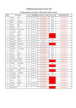 รายชื่อผู้สมัครอุปสมบท กรุณาติดต่อ สโมสร MDP - World-JC