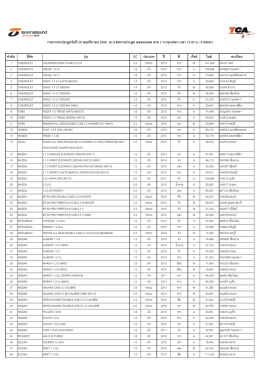 ไนท์ออคชั่น (ข) 29 พ ย 59 ระงับ 1 คัน