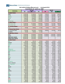 อัตราหลักประกันสัญญาซื้อขายล่วงหน้า - ส าหรั