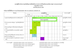 แผนปฏิบัติงานโครงการอนุรักษ์พันธุกรรมพืชอั