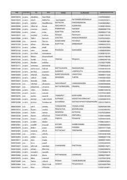 รหัส คํานําหน้า ชือ สกุล NAME SURNAME เลขทีบัตรประชาชน