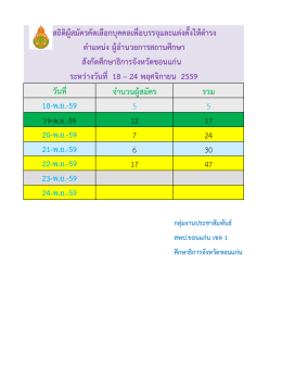 วันที่ จำนวนผู้สมัคร รวม 18-พ.ย.-59 5 5 19-พ.ย.-59 12 17 20-พ.ย.