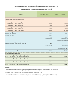 รายการ - วิทยาลัยนวัตกรรม มหาวิทยาลัยธรรมศาสตร์