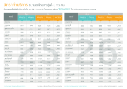 อัตราค  าบริการ ขบวนรถโดยสารรุ  นใหม  115 คัน
