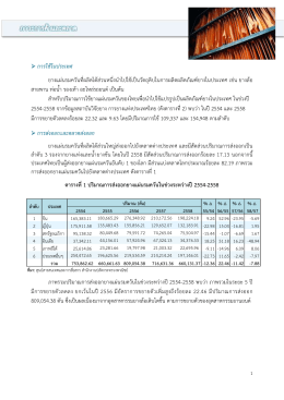 การใช้ในประเทศ ยางแผ่นรมควันที่ผลิตได้ส่วน