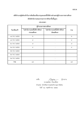 แบบ 2 ในสํานักงานเขตพื้นที่การศึกษา ประถมศึกษ