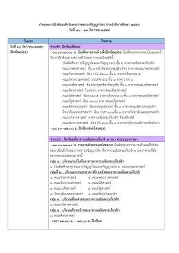 กำหนดกำรฝึกซ้อมเข้ำรับพระรำชทำนปริญญำบัตร ป