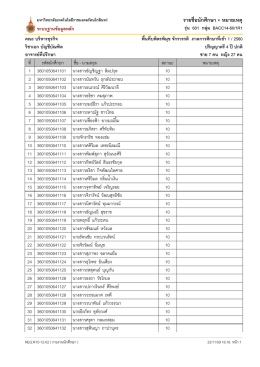 รายชื่อนักศึกษา + หมายเหตุ - มหาวิทยาลัยเทคโนโลยีราชมงคลรัตนโกสินทร์