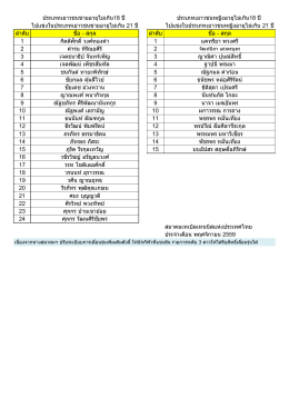 ประเภทเยาวชนชายอายุไม่เกิน18 ปี ประเภทเยาวชนห
