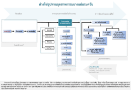 ห่วงโซ่อุปทานอุตสาหกรรมยางแผ่นรมควัน
