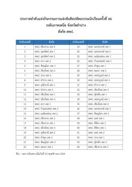 ประกาศลาดับแข่งกิจกรรมการแข่งขันศิลปหัตถกร