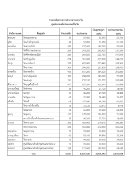 สานักงานเขต ชื่อศูนย์ฯ จานวนเด็ก งบประมาณ เงินอุดหนุนฯ 60% งบประมาณ