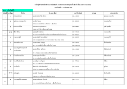 ล ำดับที่ เลขที่บูธ ชื่อร้ำน ชื่อ