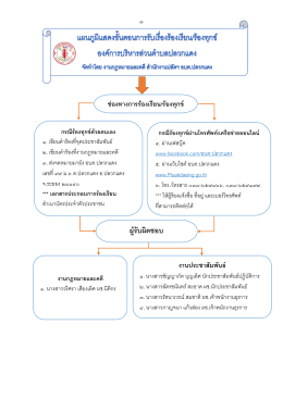 ร้องเรียน ร้องทุกข์