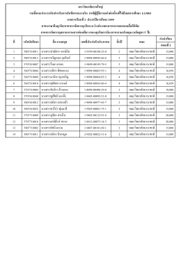 สาขาการจัดการอุตสาหกรรมการท่องเที่ยว แขนงธุ