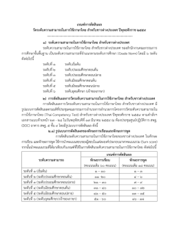 เกณฑ์การตัดสินผล วัดระดับความสามารถในการใช้