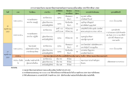 ตารางการสอบรับตรง คณะสถาปัตยกรรมศาสตร์และกา