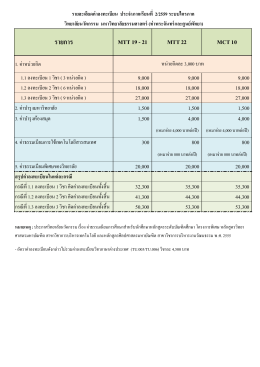 รายการ - วิทยาลัยนวัตกรรม มหาวิทยาลัยธรรมศาสตร์