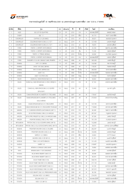 ลําดับ ยี่ห&ccedil;อ รุ&aring;น CC ประเภท ป&Eacute; สี เกียร&ecirc; ไมล&ecirc; ทะเบ