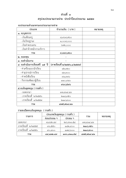 ส่วนที่ 3 สรุปรายจ่าย