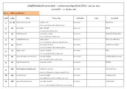 รายชื่อผู้ได้รับคัดเลือกเข้าร่วมจาหน่ายสิน