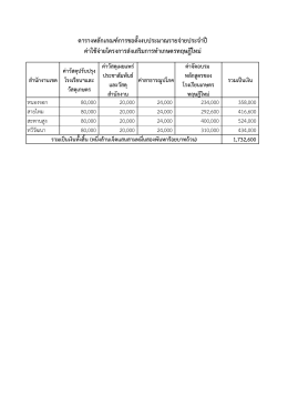 ตารางหลักเกณฑ์การขอตั้งงบประมาณรายจ่ายประจ