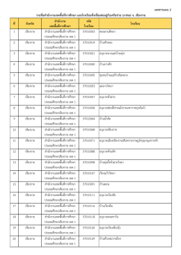 เอกสารแนบ 2 ที่ จังหวัด สํานักงาน เขตพื้นที่กา - wunca ครั้ง ที่ 33