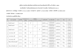 สูจิบัตรการแข่งขันงานศิลปหัตถกรรมนักเรียนภาคตะวันออกเฉียงเหนือ ครั้งที่