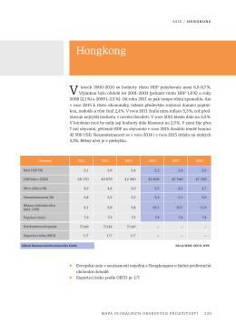 Hongkong - BusinessInfo.cz