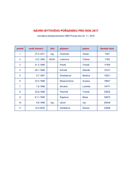 návrh bytového pořadníku pro rok 2017