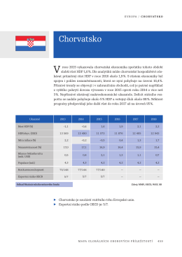 Chorvatsko - BusinessInfo.cz