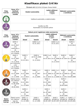 Klasifikace plaket Crit`Air
