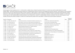 Mezin&aacute;rodn&iacute; projekty DFG 2017 - Grantov&aacute; agentura Česk&eacute; republiky