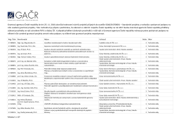 Standardní projekty 2017 - Grantová agentura České republiky