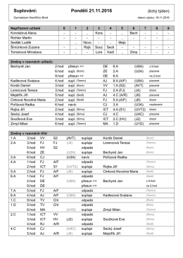Suplov&aacute;n&iacute; - Gymn&aacute;zium Havl&iacute;čkův Brod