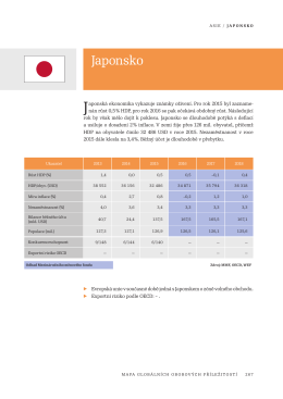 Japonsko - BusinessInfo.cz