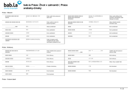 Fr&aacute;ze: Život v zahranič&iacute; | Pr&aacute;ce
