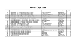 Výsledky soutěže Revell Cup 2016
