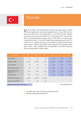 Turecko - BusinessInfo.cz