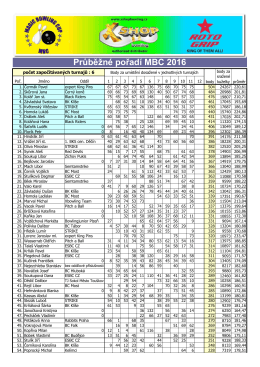 Žeb.MBC - BowlingWeb