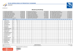 World Cup Standings
