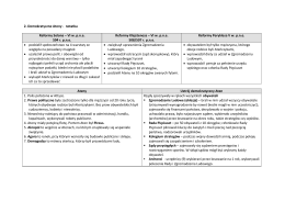 2. Demokratyczne Ateny - notatka Reformy Solona &ndash; VI w. p.n.e. 594