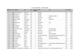 17. BG - wyniki kobiet