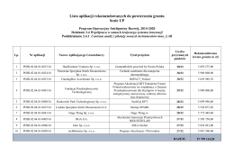 Lista aplikacji rekomendowanych do powierzenia grantu