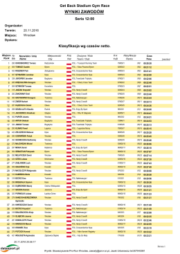 wyniki zawod&oacute;w - MaratonyPolskie.PL
