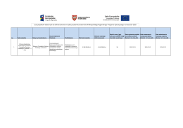 Lista projektów wybranych do dofinansowania w trybie