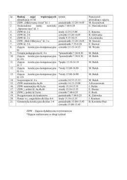 Rodzaj zajęć wspierających aktualizacja 16 XI termin Nauczyciel