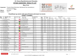 Wyniki - kobiety - Bełchatowska Piętnastka